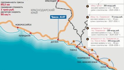 Строительство дороги с геотекстилем Вебер.Текс